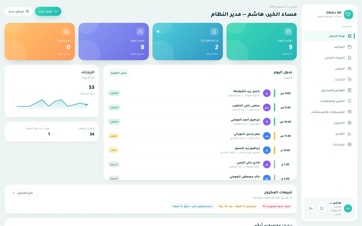 لوحة تحكّم Clinic+ OS: بطاقات مواعيد اليوم ومن في الانتظار ومرضى اليوم، وجدول اليوم بحالاته، وتنبيهات المخزون