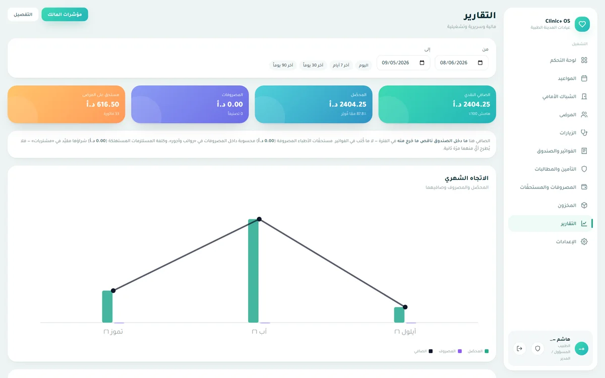 التقارير — تقارير طبّيّة وتشغيليّة وماليّة بمدى تاريخيّ، ومؤشّرات المالك: الربح، أعمار الذمم، مزيج الخدمات، ومساهمة كلّ طبيب